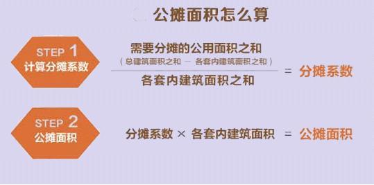 买房公摊面积是不是越少越好