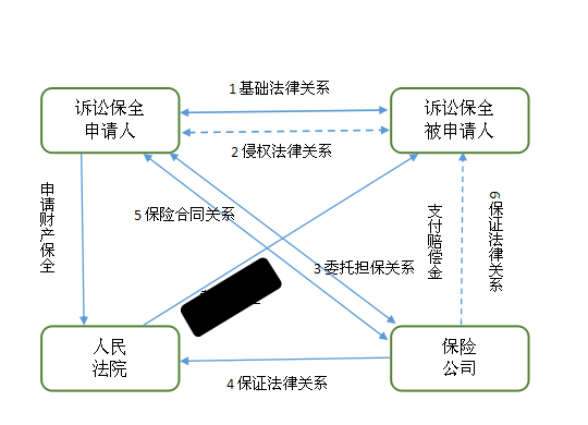 那么,诉讼保全担保费用有多少呢?今天,小编