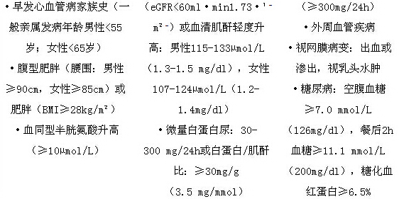 lvmi:左心室質量指數;imt:頸動脈內中膜厚度;egfr:估算的腎小球濾過率