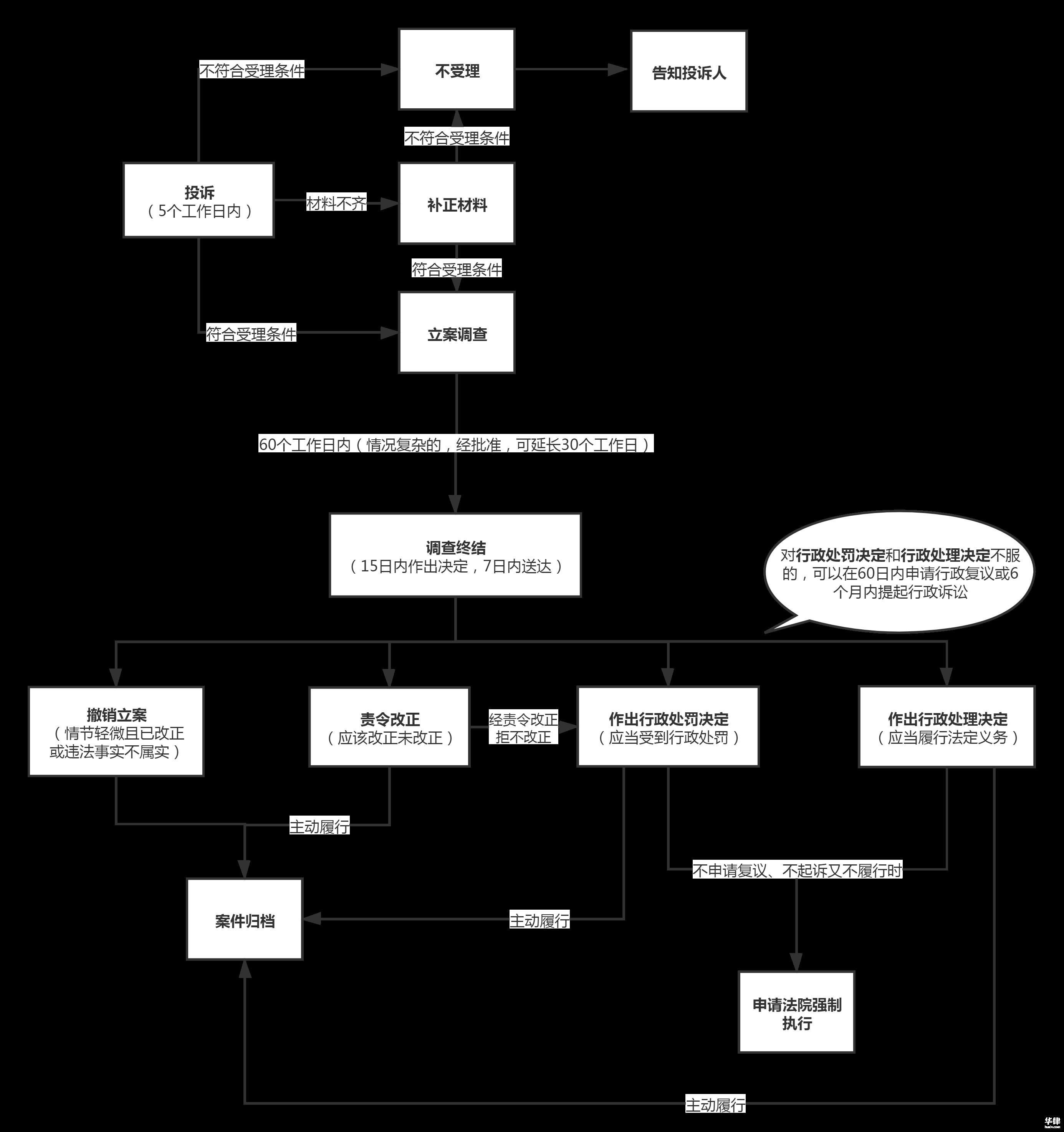 民生银行怎么办理停息挂账(民生银行办理停息挂账利息怎么收)